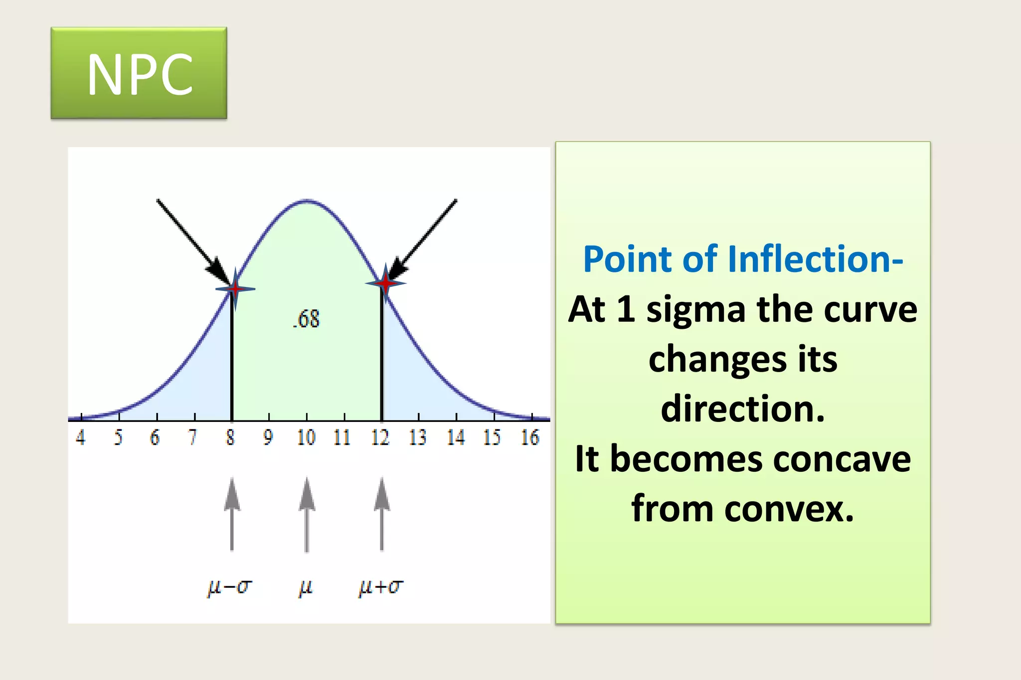 Normal Probability Curve By Dr Neha Deo PPTX Normal Probability Curve By Dr Neha Deo PPTX