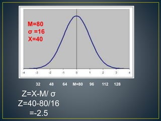 32 48 64 M=80 96 112 128
Z=X-M/ σ
Z=40-80/16
=-2.5
M=80
σ =16
X=40
 
