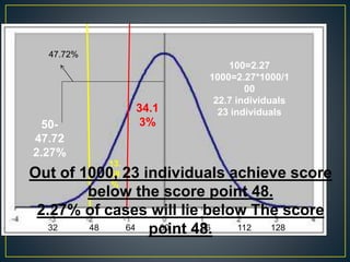 32 48 64 80 96 112 128
34.1
3%
13.
59
%
47.72%
100=2.27
1000=2.27*1000/1
00
22.7 individuals
23 individuals
Out of 1000, 23 individuals achieve score
below the score point 48.
2.27% of cases will lie below The score
point 48.
50-
47.72
2.27%
 