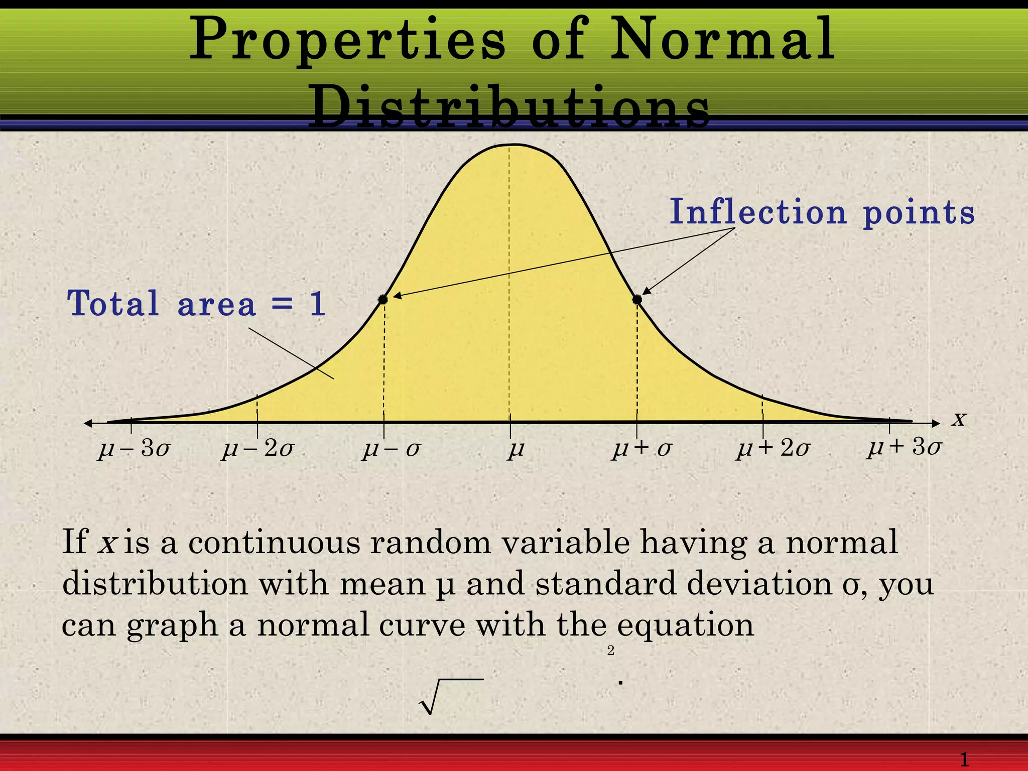 Properties of Normal
Distributions
μ  3σ μ + σμ  2σ μ  σ μ μ + 2σ
Inflection points
Total area = 1
If x is a continuous random variable having a normal
distribution with mean μ and standard deviation σ, you
can graph a normal curve with the equation
1
2
.
x
μ + 3σ
 