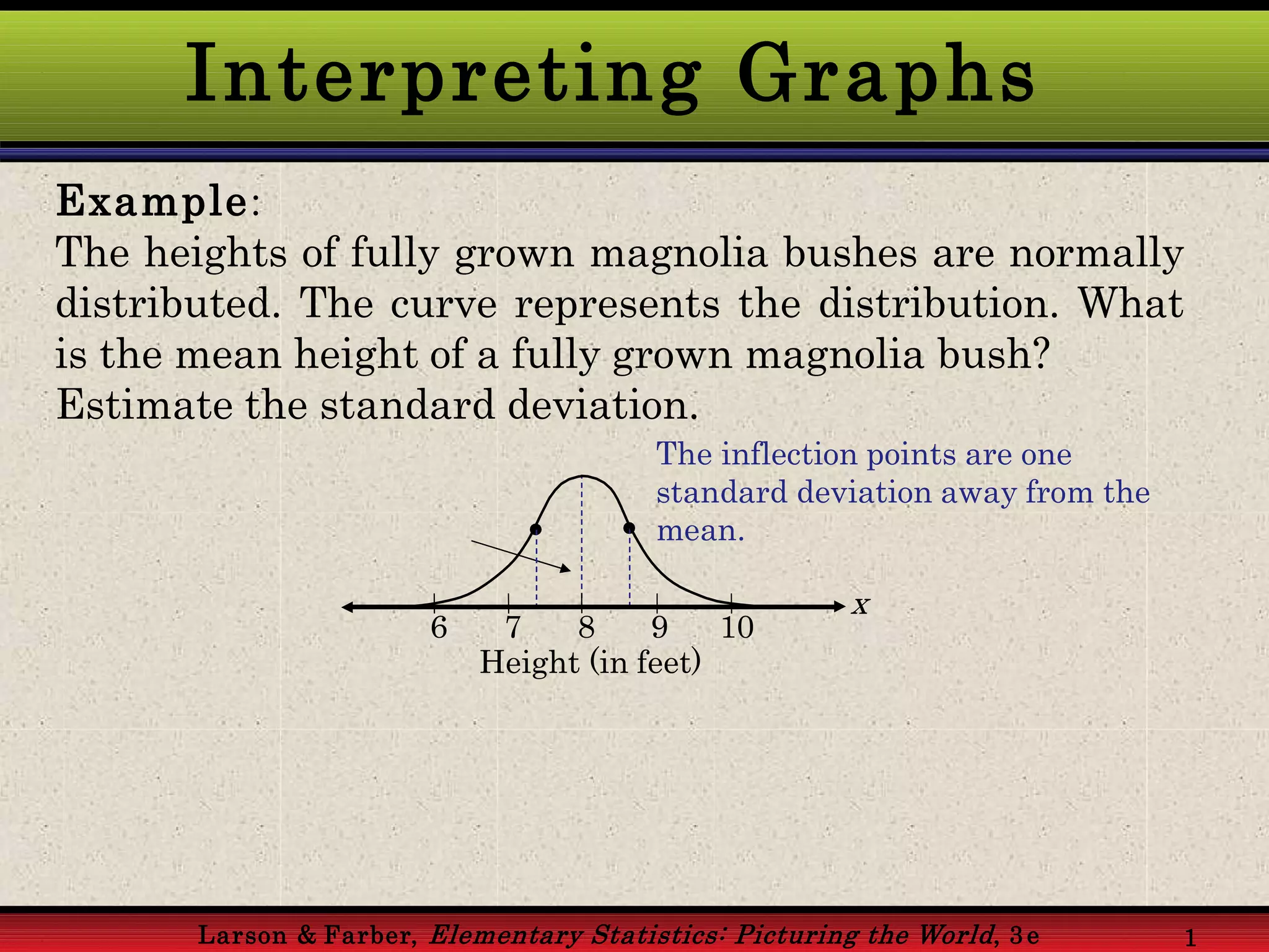 Interpreting Graphs
Example:
The heights of fully grown magnolia bushes are normally
distributed. The curve represents the distribution. What
is the mean height of a fully grown magnolia bush?
Estimate the standard deviation.
The inflection points are one
standard deviation away from the
mean.
6 7 8 9 10
Height (in feet)
x
Larson & Farber, Elementary Statistics: Picturing the World, 3 e 1
 