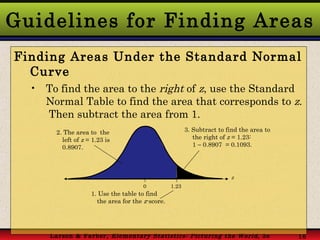 Guidelines for Finding Areas <ul><li>Finding Areas Under the Standard Normal Curve </li></ul><ul><ul><li>To find the area ...