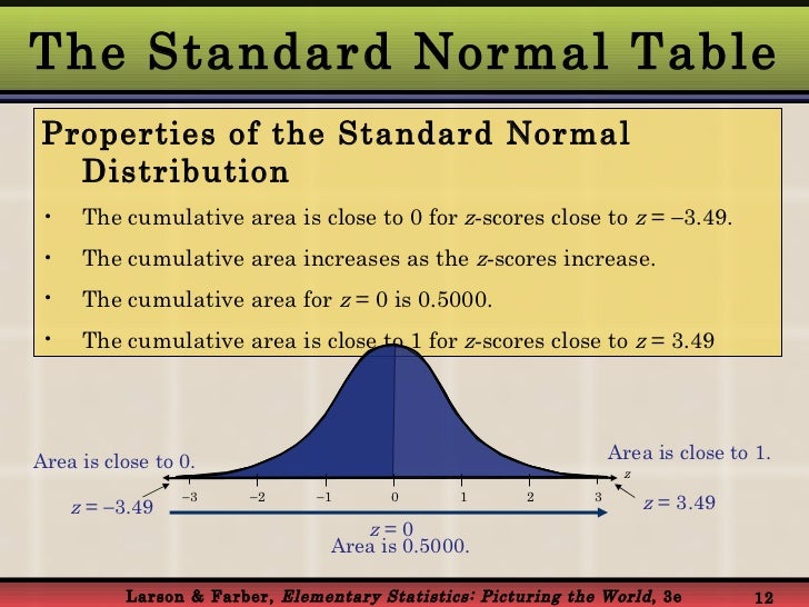 Normal Probability Distribution