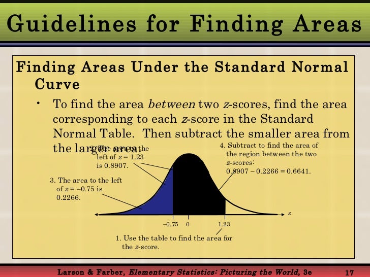 shading z scores Probability Normal Distribution shading z scores Probability Normal Distribution