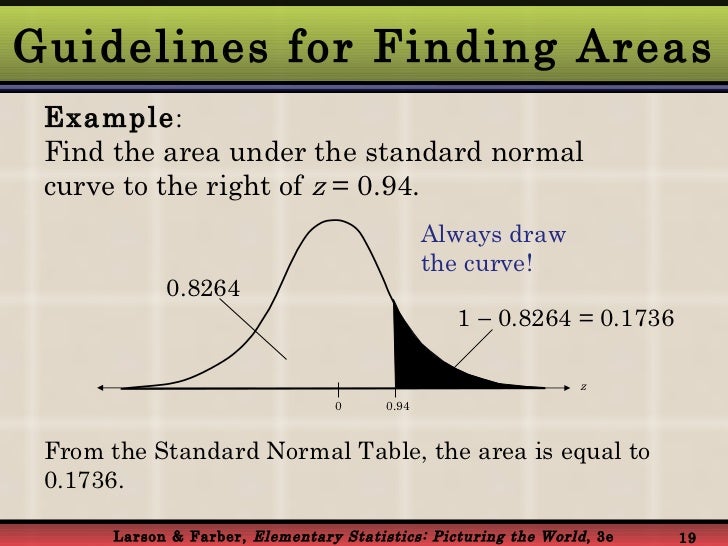 Normal Probability Distribution Normal Probability Distribution