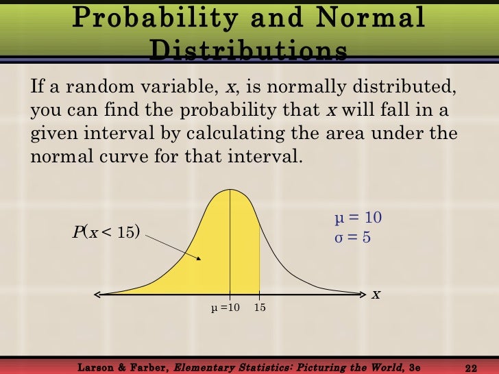 Normal Probability Distribution