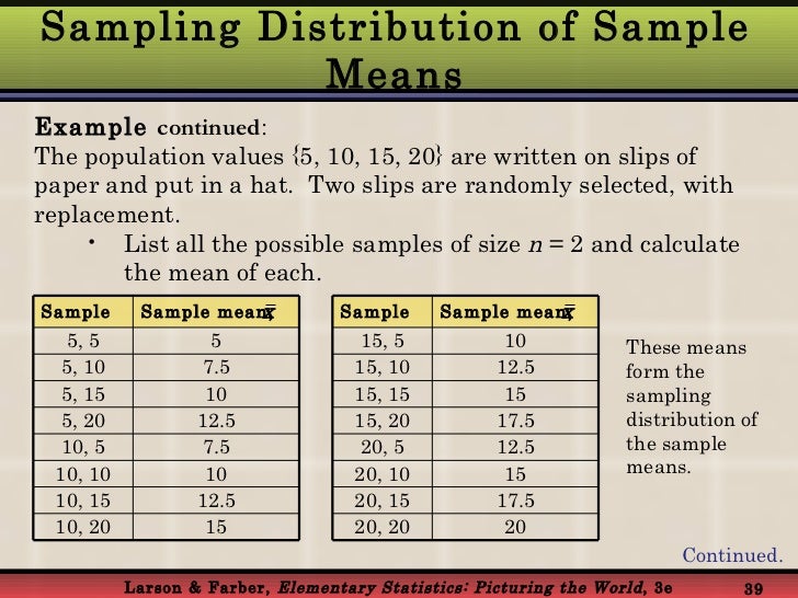 normal distribution solved problems The target inside diameter is 50 mm but records show that the diameters follows a normal distribution with mean 50 mm and 104 314 230 solved problems. normal distribution solved problems The target inside diameter is 50 mm but records show that the diameters follows a normal distribution with mean 50 mm and 104 314 230 solved problems.