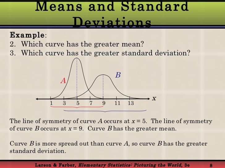Normal Probability Distribution