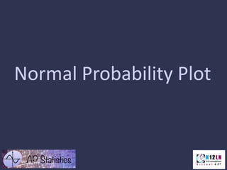 Normal Probability Plot
 