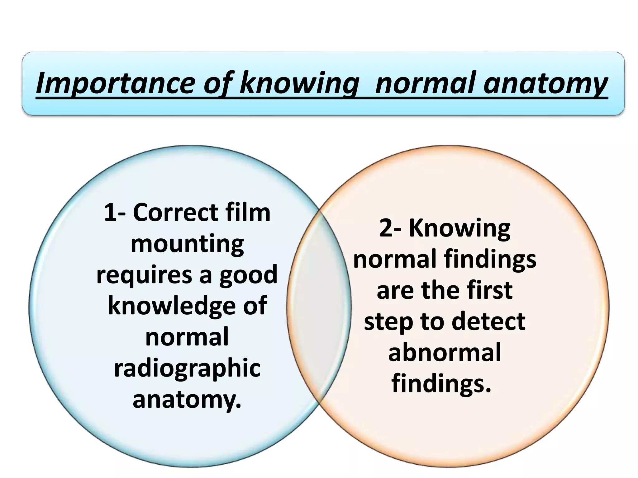 Normal radiographic anatomy .pptx