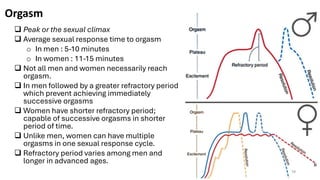 Normal sexual response and sexual dysfunction.pdf