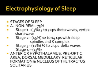 Electrophysiology of Sleep STAGES OF SLEEP A.  NON-REM – 75%       Stage 1  -( 5%) 3 to 7 cps theta waves, vertex 	sharp wave       Stage 2 - (45%) 12 to 14 cps with sleep       	                  spindles and K complex       Stage 3 - (12%) ½ to 2 cps  delta waves	   	 Stage 4 – (13%) ANTERIOR HYPOTHALAMUS, PRE-OPTIC AREA, DORSAL MEDULLARY  RETICULAR FORMATION & NUCLEUS OF THE TRACTUS SOLITARIUS 
