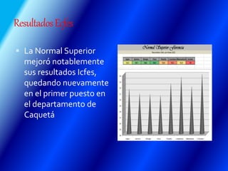ResultadosEcfes
 La Normal Superior
mejoró notablemente
sus resultados Icfes,
quedando nuevamente
en el primer puesto en
el departamento de
Caquetá
 