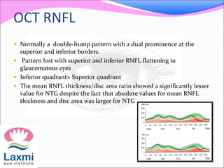 OCT RNFL
 Normally a double-hump pattern with a dual prominence at the
superior and inferior borders.
 Pattern lost with superior and inferior RNFL flattening in
glaucomatous eyes
 Inferior quadrant> Superior quadrant
 The mean RNFL thickness/disc area ratio showed a significantly lesser
value for NTG despite the fact that absolute values for mean RNFL
thickness and disc area was larger for NTG
 