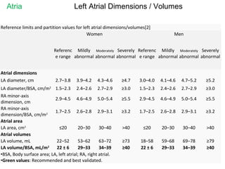 Normal Tte Parameters Normal values of tte | PPT