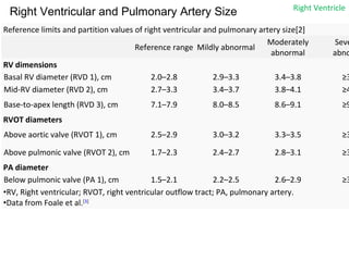 Tte Normal Values Normal values of tte | PPT