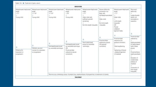 Normal variations in children | PPTX