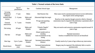 Normal variations in children | PPTX