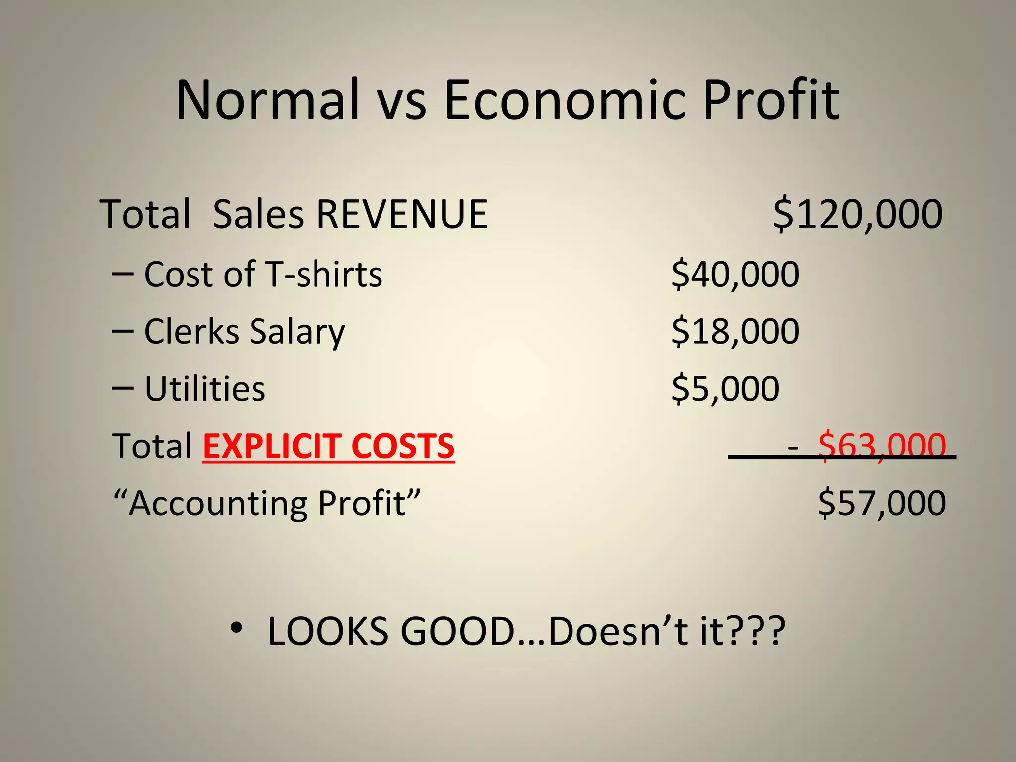 Normal vs Economic Profits | PPT