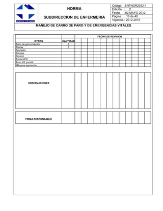 NORMA
SUBDIRECCION DE ENFERMERIA
Código :ENFNOR2012-1
Edición : 2
Fecha :02 MAYO 2012
Página : 16 de 40
Vigencia : 2012-2015
MANEJO DE CARRO DE PARO Y DE EMERGENCIAS VITALES
FECHA DE REVISION
OTROS CANTIDAD
Tubo de gel conductor 1
Tijeras 1
Apurador
Tórulas
Alcohol
Tabla MCE
Tubo O2 portátil
Máquina aspiración
OBSERVACIONES
FIRMA RESPONSABLE
 