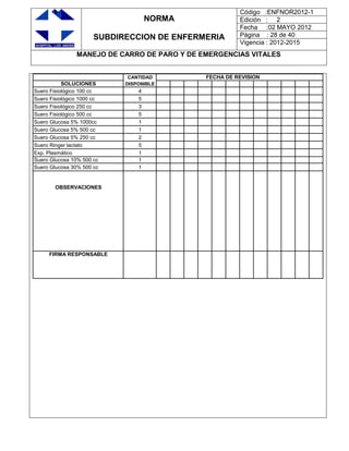 NORMA
SUBDIRECCION DE ENFERMERIA
Código :ENFNOR2012-1
Edición : 2
Fecha :02 MAYO 2012
Página : 28 de 40
Vigencia : 2012-2015
MANEJO DE CARRO DE PARO Y DE EMERGENCIAS VITALES
CANTIDAD FECHA DE REVISION
SOLUCIONES DISPONIBLE
Suero Fisiológico 100 cc 4
Suero Fisiológico 1000 cc 5
Suero Fisiológico 250 cc 3
Suero Fisiológico 500 cc 5
Suero Glucosa 5% 1000cc 1
Suero Glucosa 5% 500 cc 1
Suero Glucosa 5% 250 cc 2
Suero Ringer lactato 5
Exp. Plasmático 1
Suero Glucosa 10% 500 cc 1
Suero Glucosa 30% 500 cc 1
OBSERVACIONES
FIRMA RESPONSABLE
 