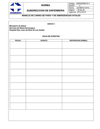 NORMA
SUBDIRECCION DE ENFERMERIA
Código :ENFNOR2012-1
Edición : 2
Fecha :02 MAYO 2012
Página : 39 de 40
Vigencia : 2012-2015
MANEJO DE CARRO DE PARO Y DE EMERGENCIAS VITALES
ANEXO 9
Ministerio de Salud
Servicio de Salud Aconcagua
Hospital San Juan de Dios de Los Andes
HOJA DE EVENTOS
FECHA EVENTO REPOSICION (FIRMA))
 