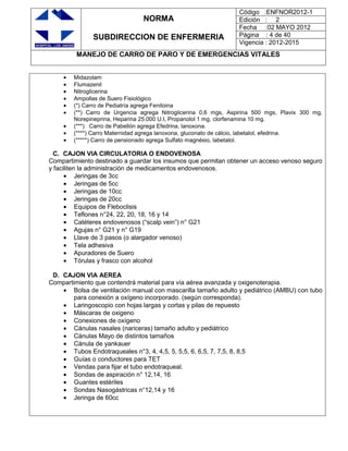 NORMA
SUBDIRECCION DE ENFERMERIA
Código :ENFNOR2012-1
Edición : 2
Fecha :02 MAYO 2012
Página : 4 de 40
Vigencia : 2012-2015
MANEJO DE CARRO DE PARO Y DE EMERGENCIAS VITALES
Midazolam
Flumazenil
Nitroglicerina
Ampollas de Suero Fisiológico
(*) Carro de Pediatría agrega Fenitoina
(**) Carro de Urgencia agrega Nitroglicerina 0,6 mgs, Aspirina 500 mgs, Plavix 300 mg,
Norepineprina, Heparina 25.000 U.I, Propanolol 1 mg, clorfenamina 10 mg.
(***) Carro de Pabellón agrega Efedrina, lanoxona.
(****) Carro Maternidad agrega lanoxona, gluconato de cálcio, labetalol, efedrina.
(*****) Carro de pensionado agrega Sulfato magnésio, labetalol.
C. CAJON VIA CIRCULATORIA O ENDOVENOSA
Compartimiento destinado a guardar los insumos que permitan obtener un acceso venoso seguro
y faciliten la administración de medicamentos endovenosos.
Jeringas de 3cc
Jeringas de 5cc
Jeringas de 10cc
Jeringas de 20cc
Equipos de Fleboclisis
Teflones n°24, 22, 20, 18, 16 y 14
Catéteres endovenosos (“scalp vein”) n° G21
Agujas n° G21 y n° G19
Llave de 3 pasos (o alargador venoso)
Tela adhesiva
Apuradores de Suero
Tórulas y frasco con alcohol
D. CAJON VIA AEREA
Compartimiento que contendrá material para vía aérea avanzada y oxigenoterapia.
Bolsa de ventilación manual con mascarilla tamaño adulto y pediátrico (AMBU) con tubo
para conexión a oxígeno incorporado. (según corresponda).
Laringoscopio con hojas largas y cortas y pilas de repuesto
Máscaras de oxigeno
Conexiones de oxígeno
Cánulas nasales (nariceras) tamaño adulto y pediátrico
Cánulas Mayo de distintos tamaños
Cánula de yankauer
Tubos Endotraqueales n°3, 4, 4,5, 5, 5,5, 6, 6,5, 7, 7,5, 8, 8,5
Guías o conductores para TET
Vendas para fijar el tubo endotraqueal.
Sondas de aspiración n° 12,14, 16
Guantes estériles
Sondas Nasogástricas n°12,14 y 16
Jeringa de 60cc
 