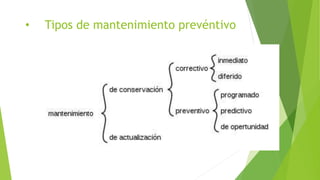 • Tipos de mantenimiento prevéntivo
 