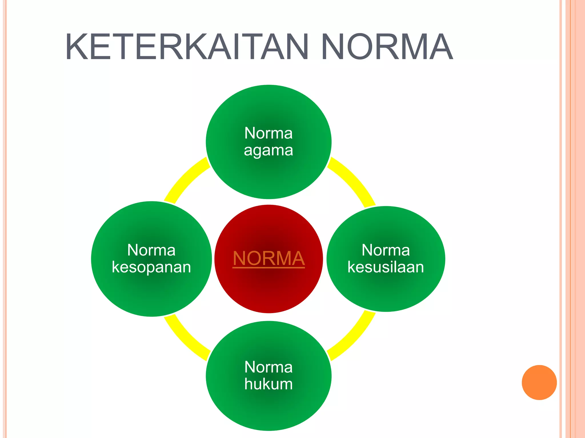 Norma materi kelas VII.pptx