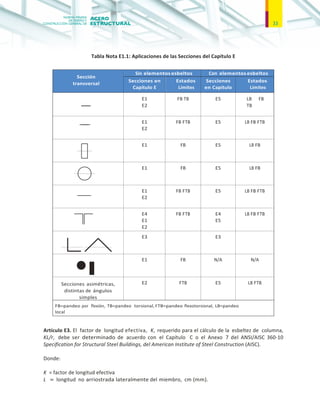 Norma minima acero estructural mti | PDF