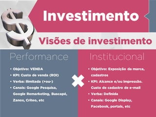 Investimento
Visões de investimento
Performance
 Objetivo: VENDA
 KPI: Custo de venda (ROI)
 Verba: ilimitada (+ou-)
 Canais: Google Pesquisa,
Google Remarketing, Buscapé,
Zanox, Criteo, etc
Institucional
 Objetivo: Exposição da marca,
cadastros
 KPI: Alcance e/ou impressão.
Custo de cadastro de e-mail
 Verba: Definida
 Canais: Google Display,
Facebook, portais, etc
 