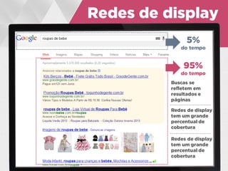 Redes de display
Buscas se
refletem em
resultados e
páginas
Redes de display
tem um grande
percentual de
cobertura
Redes de display
tem um grande
percentual de
cobertura
5%
do tempo
95%
do tempo
 