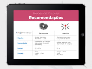 Recomendações
Redes de Display
 