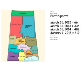 Participants
March 31, 2012 = 66
Participants
March 31, 2012 = 66
March 31, 2013 = 334
March 31, 2014 = 489
January 1, 2015 = 612
31, 2013 = 334
March 31, 2014 = 489
January 1, 2015 = 612
WHO WE SERVE
 