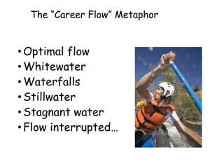 T H E “ C A R E E R F L O W ”
M E T A P H O R
• Optimal flow
• Whitewater
• Waterfalls
• Stillwater
• Stagnant water
• Flow interrupted…
 