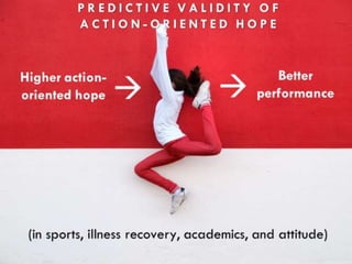 P R E D I C T I V E V A L I D I T Y O F
A C T I O N - O R I E N T E D H O P E
(in sports, illness recovery, academics, and attitude)
Higher action-oriented hope Better performance 
 