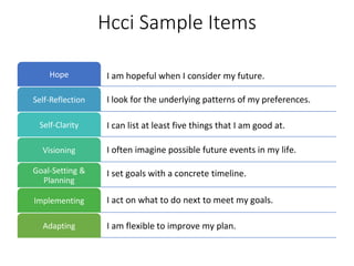 H C C I S A M P L E I T E M S
Hope
Self-Reflection
Self-Clarity
Visioning
Goal-Setting &
Planning
Implementing
Adapting
I am hopeful when I consider my future.
I look for the underlying patterns of my preferences.
I can list at least five things that I am good at.
I often imagine possible future events in my life.
I set goals with a concrete timeline.
I act on what to do next to meet my goals.
I am flexible to improve my plan.
 