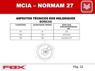 ASPECTOS TÉCNICOS DOS HELIDEQUES
BÚRICAS
MCIA – NORMAM 27
Pág. 22
 