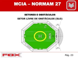 MCIA – NORMAM 27
SETORES E OBSTÁCULOS
SETOR LIVRE DE OBSTÁCULOS (SLO)
Pág. 23
 