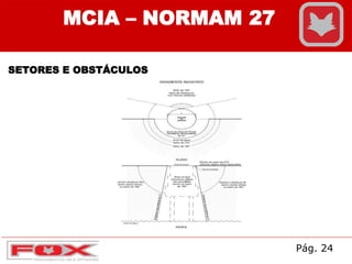 SETORES E OBSTÁCULOS
MCIA – NORMAM 27
Pág. 24
 