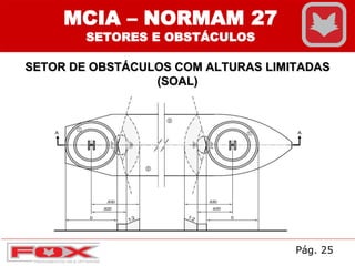 MCIA – NORMAM 27
SETORES E OBSTÁCULOS
SETOR DE OBSTÁCULOS COM ALTURAS LIMITADAS
(SOAL)
Pág. 25
 