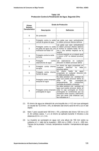 Instalaciones de Consumo en Baja Tensión NCH Elec. 4/2003
Tabla 1.III
Protección Contra la Penetración de Agua. Segunda Cifra
Grado de Protección
Primer
Número
Característico
Descripción Definición
0 Sin protección -
1
Protegido contra la caída
vertical de gotas de agua
Las gotas que caen verticalmente
no deben provocar efectos dañinos
2
Protegido contra la caída
de gotas de agua con una
inclinación de hasta 15º
Las gotas que caen verticalmente
no deben provocar efectos dañinos
al inclinar la cubierta hasta 15º en
uno y otro sentido respecto de la
vertical
3
Protegido contra la caída
de lluvia
La lluvia cayendo en un ángulo igual
o menor a 60º no deberá provocar
daños
4
Protegido contra
salpicaduras de agua
Las salpicaduras en cualquier
dirección no deben provocar daños
5 Protegido contra chorros
de agua
Un chorro de agua proyectado en
cualquier dirección no debe
provocar daños
(1)
6
Protegido contra chorros
fuertes de agua
Un chorro fuerte de agua
proyectado en cualquier dirección
no debe provocar daños
(2)
7
Protegido contra inmersión
temporal en agua
No debe penetrar una cantidad de
agua que pueda provocar daños al
estar la caja sumergida
temporalmente en condiciones
normales de presión y duración
(3)
8
Protegido contra inmersión
prolongada en agua
No debe penetrar una cantidad de
agua que pueda provocar daños al
estar la caja sumergida en forma
prolongada en condiciones que se
acordaran entre usuario y fabricante
pero que serán más drásticas que
las indicadas en 7
(1) El chorro de agua se obtendrá de una boquilla de φ = 6,3 mm que entregará
un caudal de 12,5 l/min ± 5%; el diámetro del chorro será 40 mm a 2,5 m del
objeto.
(2) Idem 1 pero caudal será 100 l/min ± 5% y diámetro del chorro 120 mm a 2,5
m. En ambos casos, 1 y 2, el chorro se aplicará durante 3 minutos a una
distancia 2,5 m ≤ d ≤ 3 m.
(3) La muestra se sumergirá en agua con una altura de 150 mm sobre su
cubierta si h = (alto de la muestra) ≥ 850 mm y (1000 – h) si h < 850 mm.
Tiempo de la prueba 1 minuto, temperatura muestra = temperatura del agua
± 5%.
Superintendencia de Electricidad y Combustibles 126
 