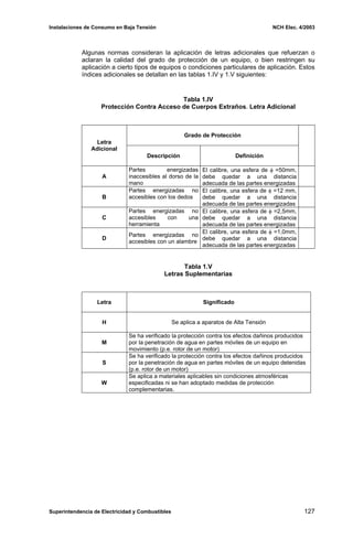 Instalaciones de Consumo en Baja Tensión NCH Elec. 4/2003
Algunas normas consideran la aplicación de letras adicionales que refuerzan o
aclaran la calidad del grado de protección de un equipo, o bien restringen su
aplicación a cierto tipos de equipos o condiciones particulares de aplicación. Estos
índices adicionales se detallan en las tablas 1.IV y 1.V siguientes:
Tabla 1.IV
Protección Contra Acceso de Cuerpos Extraños. Letra Adicional
Grado de Protección
Letra
Adicional
Descripción Definición
A
Partes energizadas
inaccesibles al dorso de la
mano
El calibre, una esfera de φ =50mm,
debe quedar a una distancia
adecuada de las partes energizadas
B
Partes energizadas no
accesibles con los dedos
El calibre, una esfera de φ =12 mm,
debe quedar a una distancia
adecuada de las partes energizadas
C
Partes energizadas no
accesibles con una
herramienta
El calibre, una esfera de φ =2,5mm,
debe quedar a una distancia
adecuada de las partes energizadas
D
Partes energizadas no
accesibles con un alambre
El calibre, una esfera de φ =1,0mm,
debe quedar a una distancia
adecuada de las partes energizadas
Tabla 1.V
Letras Suplementarias
Letra Significado
H Se aplica a aparatos de Alta Tensión
M
Se ha verificado la protección contra los efectos dañinos producidos
por la penetración de agua en partes móviles de un equipo en
movimiento (p.e. rotor de un motor)
S
Se ha verificado la protección contra los efectos dañinos producidos
por la penetración de agua en partes móviles de un equipo detenidas
(p.e. rotor de un motor)
W
Se aplica a materiales aplicables sin condiciones atmosféricas
especificadas ni se han adoptado medidas de protección
complementarias.
Superintendencia de Electricidad y Combustibles 127
 