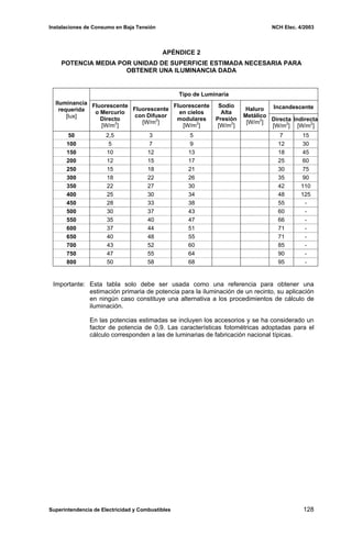 Instalaciones de Consumo en Baja Tensión NCH Elec. 4/2003
APÉNDICE 2
POTENCIA MEDIA POR UNIDAD DE SUPERFICIE ESTIMADA NECESARIA PARA
OBTENER UNA ILUMINANCIA DADA
Tipo de Luminaria
Incandescente
Iluminancia
requerida
[lux]
Fluorescente
o Mercurio
Directo
[W/m2
]
Fluorescente
con Difusor
[W/m2
]
Fluorescente
en cielos
modulares
[W/m2
]
Sodio
Alta
Presión
[W/m2
]
Haluro
Metálico
[W/m2
]
Directa
[W/m2
]
Indirecta
[W/m2
]
50 2,5 3 5 7 15
100 5 7 9 12 30
150 10 12 13 18 45
200 12 15 17 25 60
250 15 18 21 30 75
300 18 22 26 35 90
350 22 27 30 42 110
400 25 30 34 48 125
450 28 33 38 55 -
500 30 37 43 60 -
550 35 40 47 66 -
600 37 44 51 71 -
650 40 48 55 71 -
700 43 52 60 85 -
750 47 55 64 90 -
800 50 58 68 95 -
Importante: Esta tabla solo debe ser usada como una referencia para obtener una
estimación primaria de potencia para la iluminación de un recinto, su aplicación
en ningún caso constituye una alternativa a los procedimientos de cálculo de
iluminación.
En las potencias estimadas se incluyen los accesorios y se ha considerado un
factor de potencia de 0,9. Las características fotométricas adoptadas para el
cálculo corresponden a las de luminarias de fabricación nacional típicas.
Superintendencia de Electricidad y Combustibles 128
 