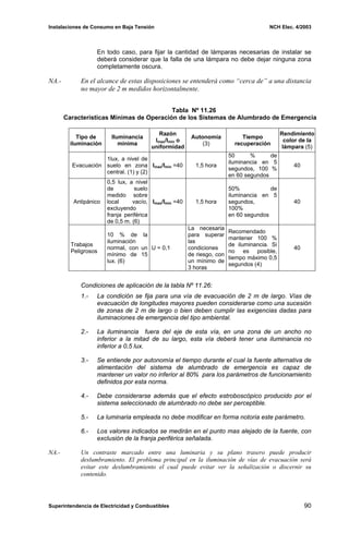 Instalaciones de Consumo en Baja Tensión NCH Elec. 4/2003
En todo caso, para fijar la cantidad de lámparas necesarias de instalar se
deberá considerar que la falla de una lámpara no debe dejar ninguna zona
completamente oscura.
NA.- En el alcance de estas disposiciones se entenderá como “cerca de” a una distancia
no mayor de 2 m medidos horizontalmente.
Tabla Nº 11.26
Características Mínimas de Operación de los Sistemas de Alumbrado de Emergencia
Tipo de
iluminación
Iluminancia
mínima
Razón
Imax/Imin o
uniformidad
Autonomía
(3)
Tiempo
recuperación
Rendimiento
color de la
lámpara (5)
Evacuación
1lux, a nivel de
suelo en zona
central. (1) y (2)
Imax/Imin =40 1,5 hora
50 % de
iluminancia en 5
segundos, 100 %
en 60 segundos
40
Antipánico
0,5 lux, a nivel
de suelo
medido sobre
local vacío,
excluyendo
franja periférica
de 0,5 m. (6)
Imax/Imin =40 1,5 hora
50% de
iluminancia en 5
segundos,
100%
en 60 segundos
40
Trabajos
Peligrosos
10 % de la
iluminación
normal, con un
mínimo de 15
lux. (6)
U = 0,1
La necesaria
para superar
las
condiciones
de riesgo, con
un mínimo de
3 horas
Recomendado
mantener 100 %
de iluminancia. Si
no es posible,
tiempo máximo 0,5
segundos (4)
40
Condiciones de aplicación de la tabla Nº 11.26:
1.- La condición se fija para una vía de evacuación de 2 m de largo. Vías de
evacuación de longitudes mayores pueden considerarse como una sucesión
de zonas de 2 m de largo o bien deben cumplir las exigencias dadas para
iluminaciones de emergencia del tipo ambiental.
2.- La iluminancia fuera del eje de esta vía, en una zona de un ancho no
inferior a la mitad de su largo, esta vía deberá tener una iluminancia no
inferior a 0,5 lux.
3.- Se entiende por autonomía el tiempo durante el cual la fuente alternativa de
alimentación del sistema de alumbrado de emergencia es capaz de
mantener un valor no inferior al 80% para los parámetros de funcionamiento
definidos por esta norma.
4.- Debe considerarse además que el efecto estroboscópico producido por el
sistema seleccionado de alumbrado no debe ser perceptible.
5.- La luminaria empleada no debe modificar en forma notoria este parámetro.
6.- Los valores indicados se medirán en el punto mas alejado de la fuente, con
exclusión de la franja periférica señalada.
NA.- Un contraste marcado entre una luminaria y su plano trasero puede producir
deslumbramiento. El problema principal en la iluminación de vías de evacuación será
evitar este deslumbramiento el cual puede evitar ver la señalización o discernir su
contenido.
Superintendencia de Electricidad y Combustibles 90
 
