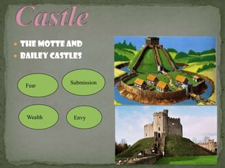  The Motte and
 Bailey Castles
Fear
Submission
Wealth Envy
 
