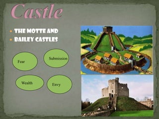  The Motte and
 Bailey Castles
Fear
Submission
Wealth Envy
 