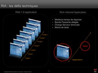 RIA : les défis techniques
                           Web 1.0 application                                                       Rich Internet Application

                                                                                             •   Meilleurs temps de réponse
                                                                                             •   Bande Passante allégée
                                                                                             •   Charge Serveur diminuée
                                                                                             •   Moins de tests


                                                                               <page>

                                                                             <page>

                                                                       <page>

                                                                    <page>                                                       <data>

                                                              <page>

                                                       <page>

                                                 <page>
                                                                                                                 <application>




                                                                                                                                          ®




                                                                                        10
  Copyright 2008 Adobe Systems Incorporated. All rights reserved.
 