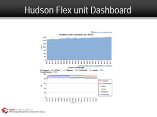 Hudson Flex unit Dashboard
 