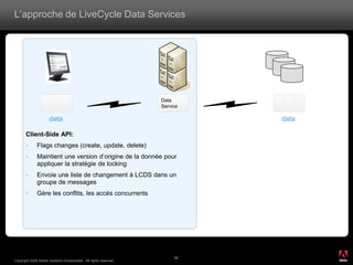 L’approche de LiveCycle Data Services




                                                                  Data
                                                                  Service

                      data                                                  data

       Client-Side API:
             Flags changes (create, update, delete)
             Maintient une version d’origine de la donnée pour
              appliquer la stratégie de locking
             Envoie une liste de changement à LCDS dans un
              groupe de messages
             Gère les conflits, les accès concurrents




                                                                                   ®




                                                                       56
Copyright 2008 Adobe Systems Incorporated. All rights reserved.
 